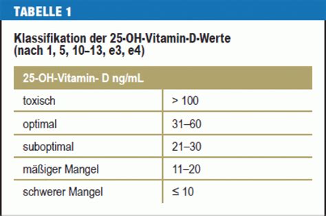 vitamin d mangel tilskudd